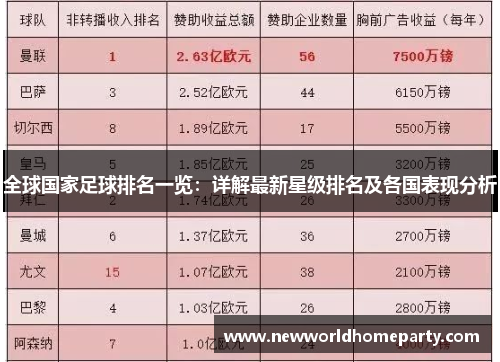 全球国家足球排名一览：详解最新星级排名及各国表现分析